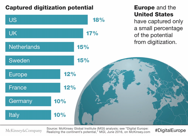 Digital Europe Realizing the continent’s potential McKinsey